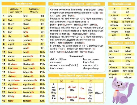 Картонка-подсказка Английский Язык 1 класс 66440