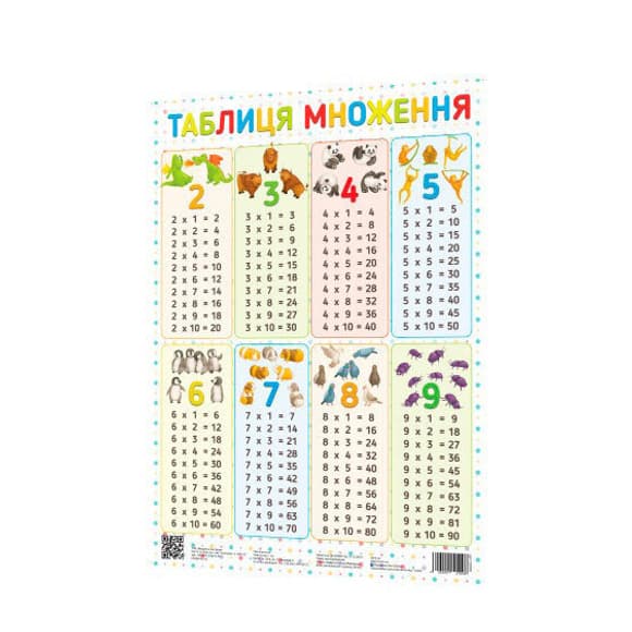 Плакат Таблица умножения 120500