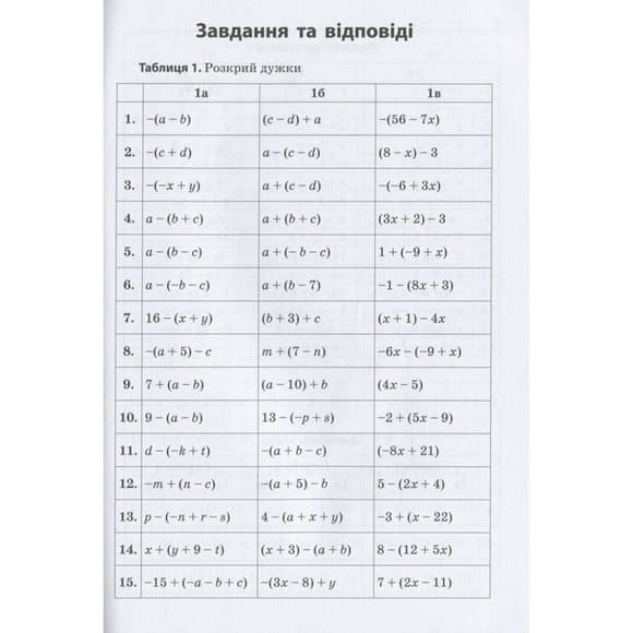 Обучающая книга 3000 упражнений и заданий. Математика 5-6 класс. Раскрытие скобок 15295