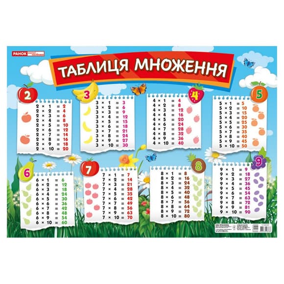 Плакат обучающий Таблица умножения Ранок 13104230 на украинском языке