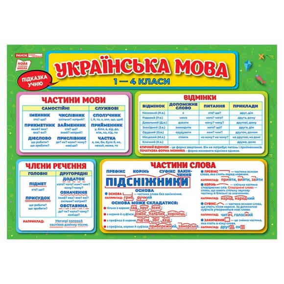 Коврик-подсказка Украинский язык 1-4 класс Ранок 10104250У двусторонний
