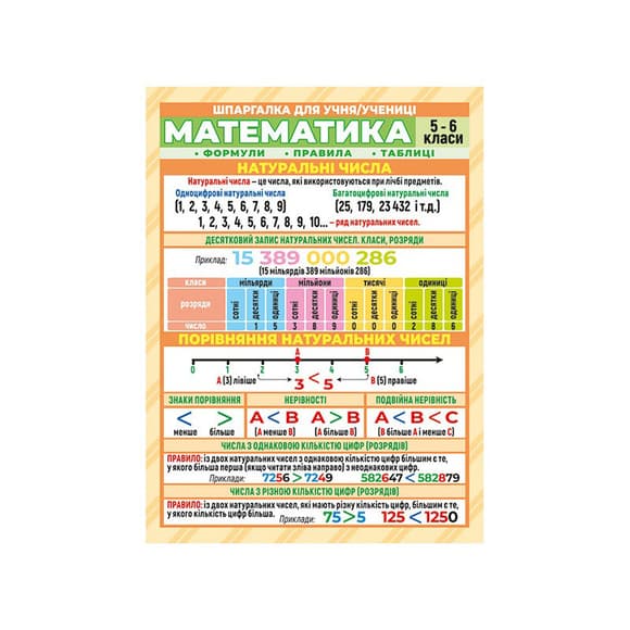 Шпарга лка школьная «Математика 5-6 класс» 10112017