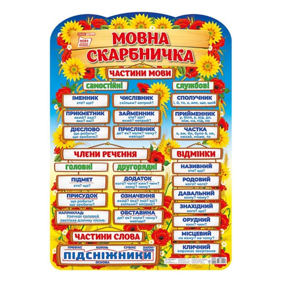 УЦІНКА! Плакат навчальний Мовна скарбничка Ранок 10104234-UC українською мовою