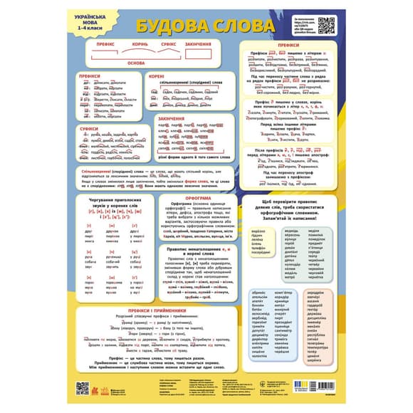 Учебный плакат "Украинский язык" 1897009 строение слова