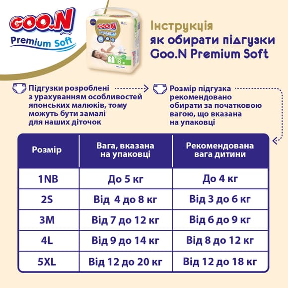 Трусики-подгузники Goo.N Premium Soft для детей (размер 5(XL), 12-17 kg, 36 шт)