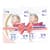 Подгузники Goo.N Plus для новорожденных (размер 1(NB), до 5 кг, 152 шт)