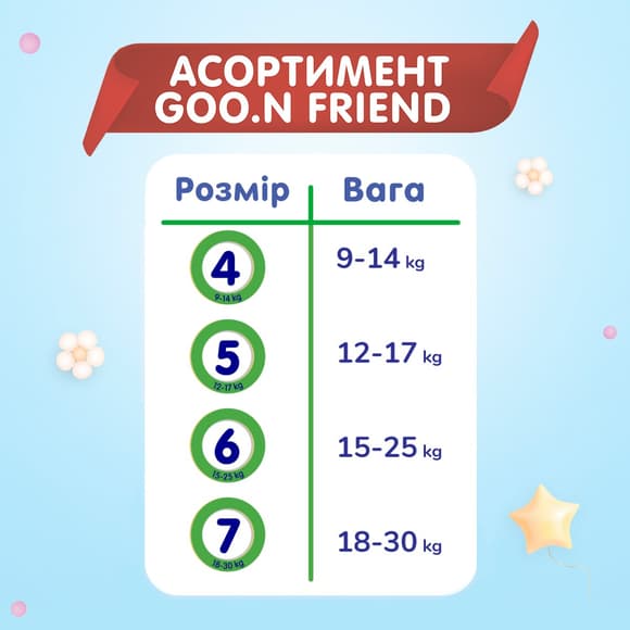 Трусики-подгузники Goo.N Friend для детей 12-17 кг (размер 5(XL), 72 шт)